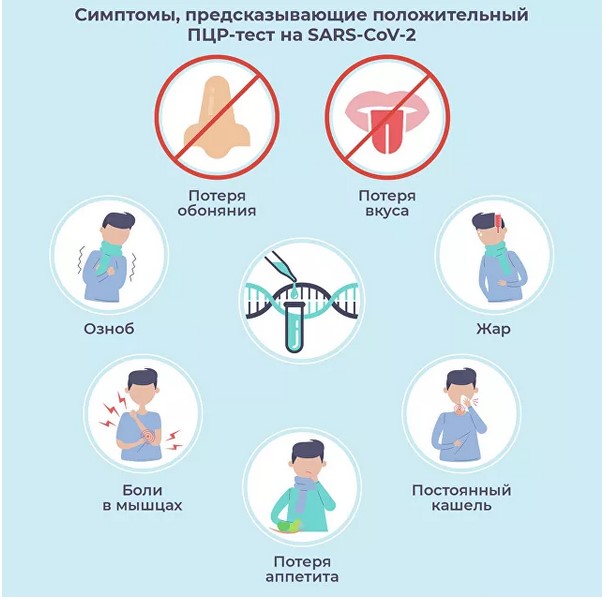 Симптомы ковид картинки